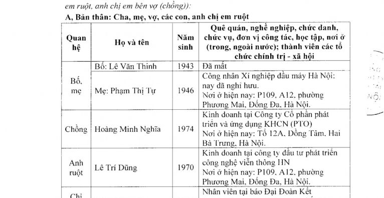 Sơ yếu lý lịch của người ứng cử vào Ban kiểm soát – Công ty cổ phần Vận tải và dịch vụ Liên Ninh